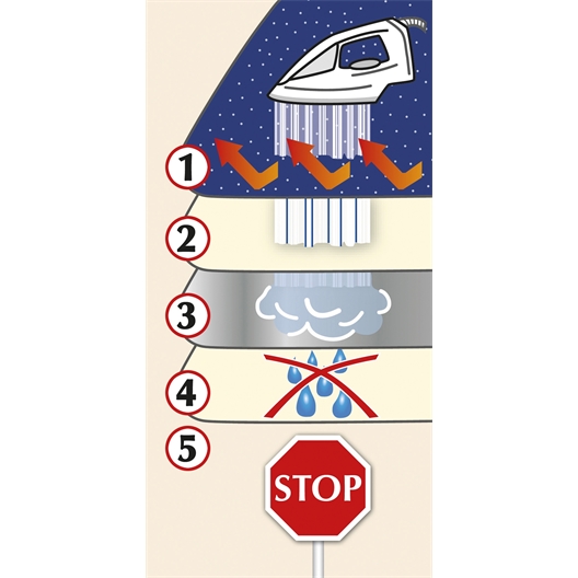 Nappe repassage vapeur 100x65 cm / 130x65 cm