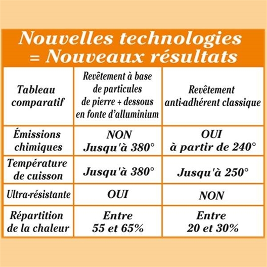 Sauteuse Roc-Tec® avec couvercle 24 cm