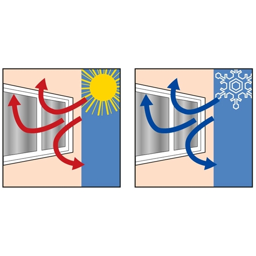 Pare soleil de fenêtre